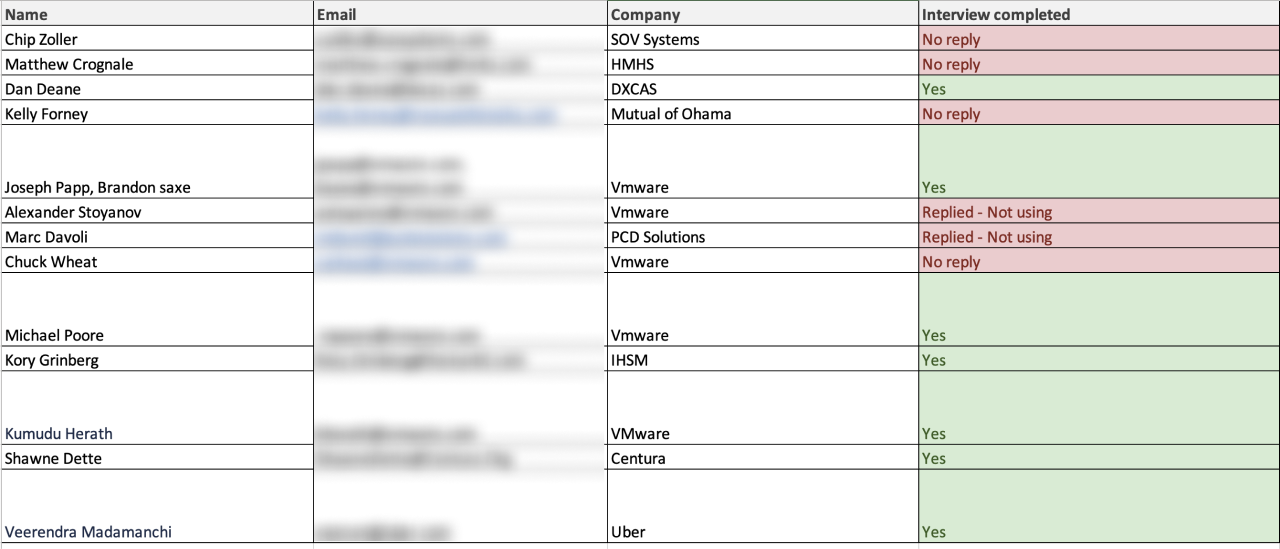 User interview list